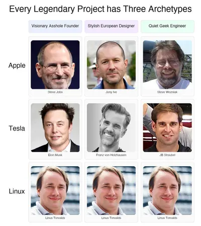 Linux: Linus Torvalds Does Everything